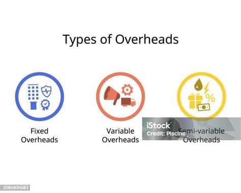 Overhead Semi-Variabel