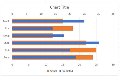Overlap Bar Chart