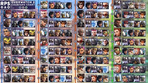 Overwatch Tank Counters Chart