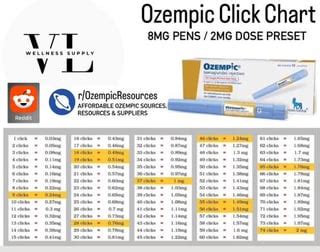 Ozempic 8mg Click Chart
