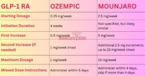 Ozempic To Mounjaro Dose Conversion Chart