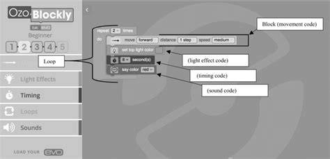 OzoBlockly interface example