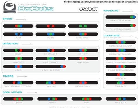 Ozobot Codes Printable