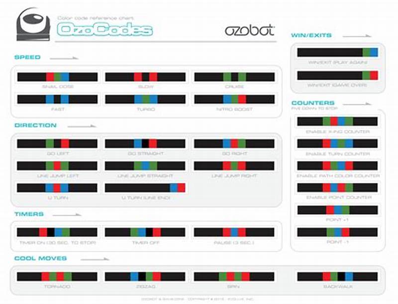 Ozobot Color Code Chart