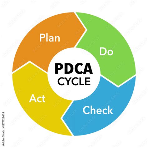PDCA Cycle Diagram