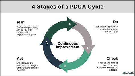 PDCA Cycle TQM