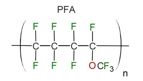 PFA polymer structure