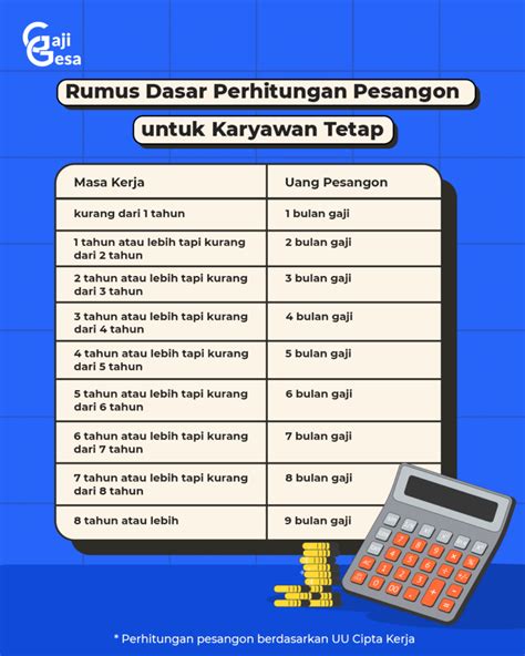 PHK Karyawan