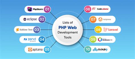 PHP web development example