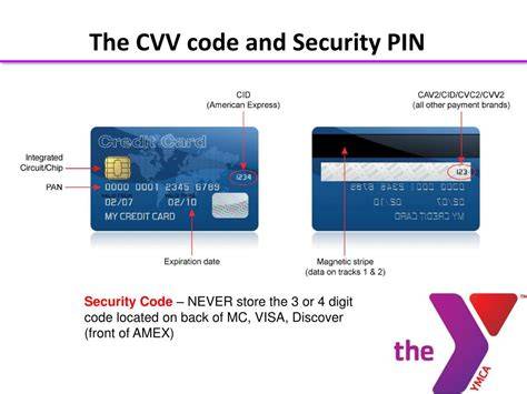 PIN vs CVV