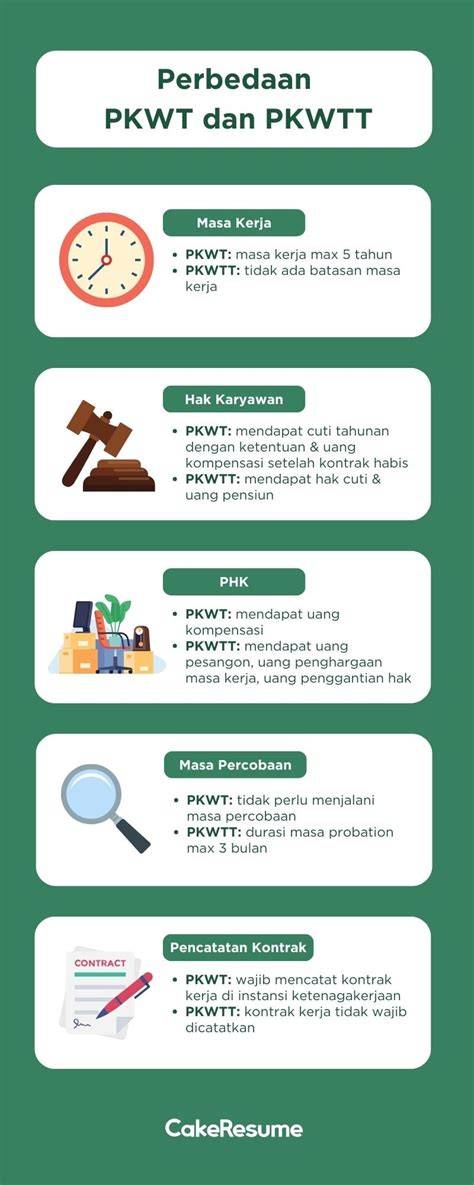 PKWT calculation