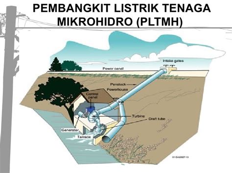 PLTA Mikrohidro