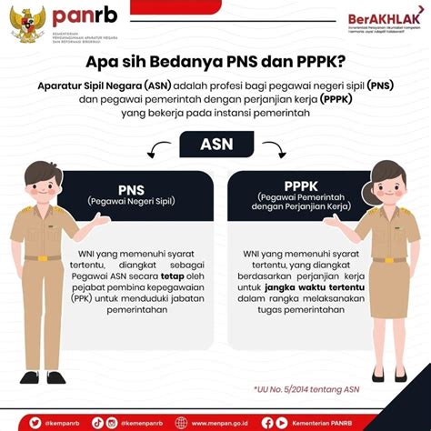 PNS vs PPPK