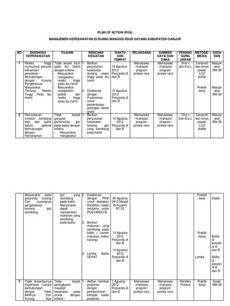 POA table columns