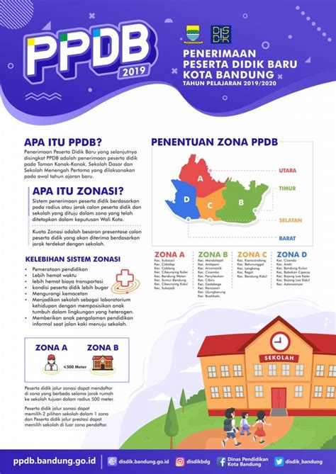 PPDB Bandung