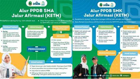 PPDB Jabar