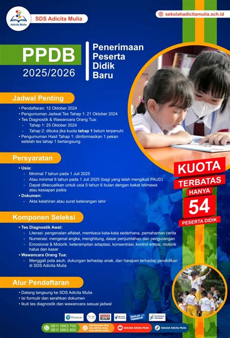 PPDB SD Requirements