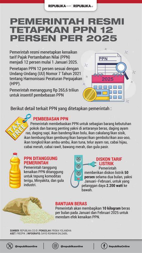 PPN 2025