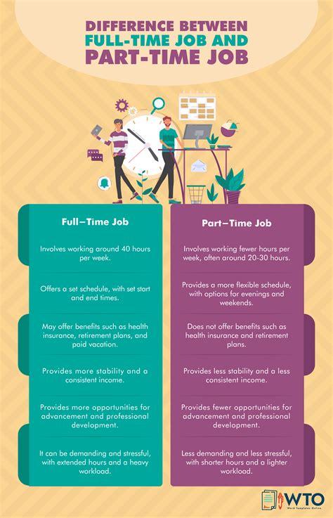 Ilustrasi Pegawai PPPK Full Time dan Part Time