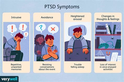 PTSD Symptoms