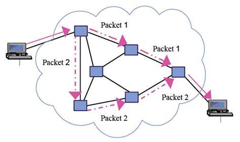 Packet Switching
