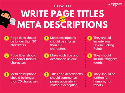 Page Title and MetaDescription