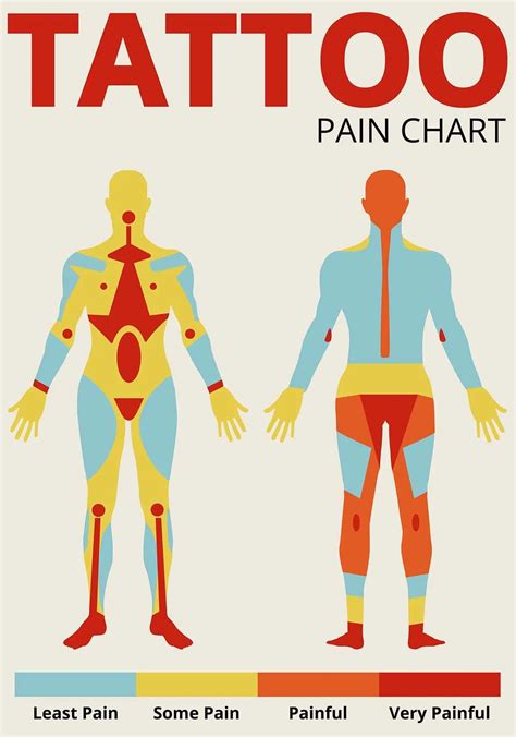 Pain Chart For Tattoo