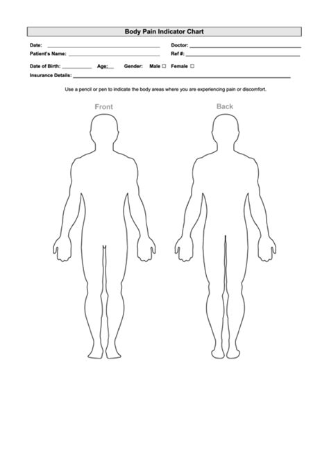 Pain Indicator Chart