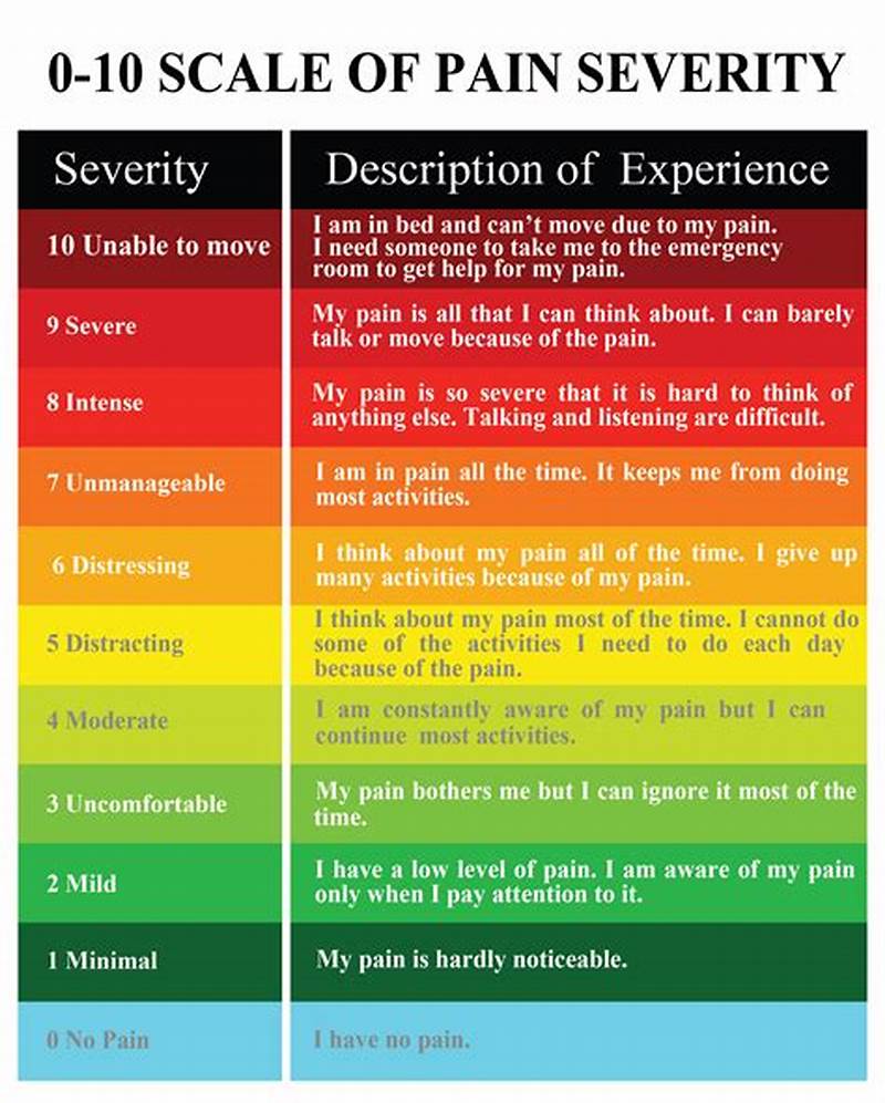 Pain Scale Chart With Examples