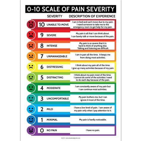 Pain scale chart