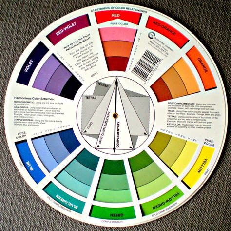 Paint Color Wheel Chart