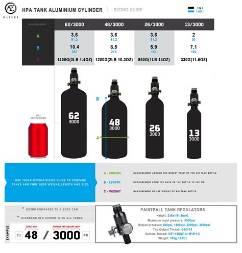 Paintball Tank Size Chart