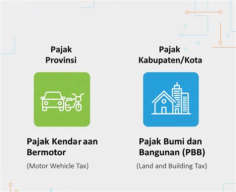 Pajak Daerah