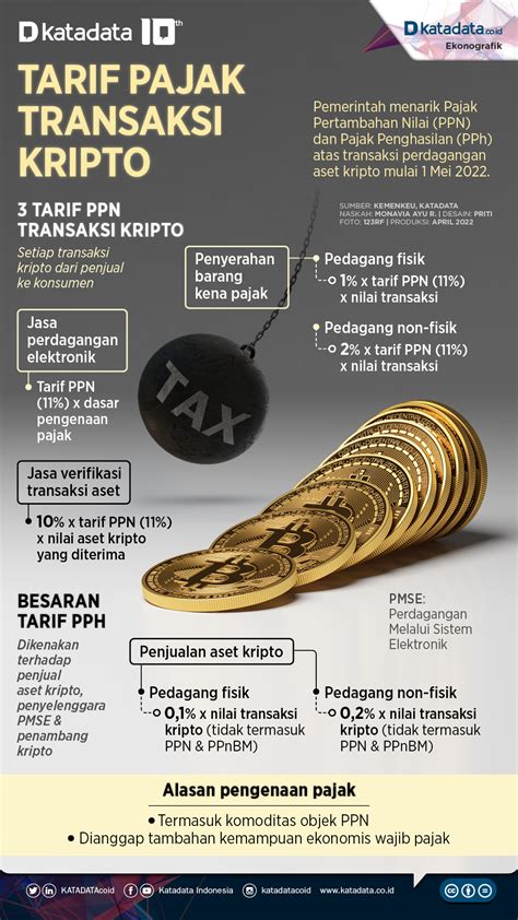 Pajak Kripto Indonesia