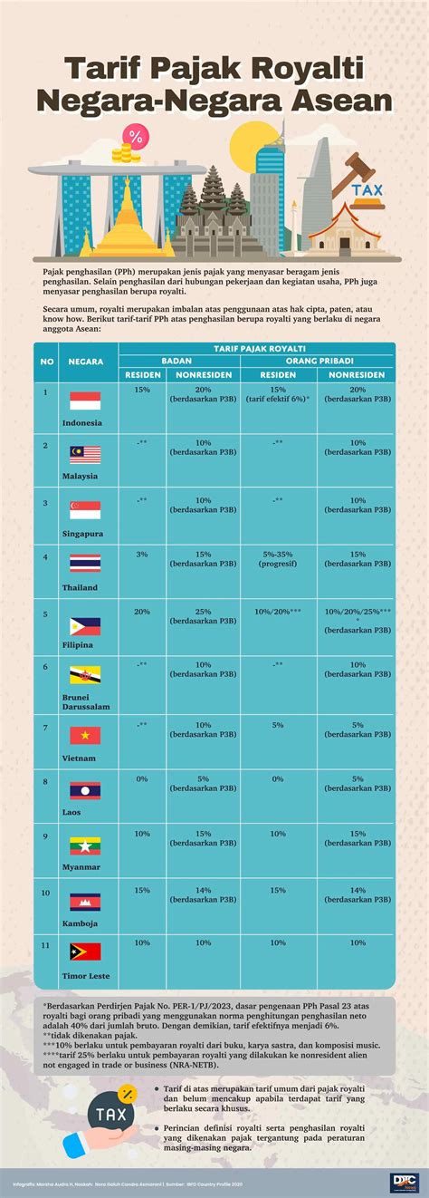 Pajak Negara