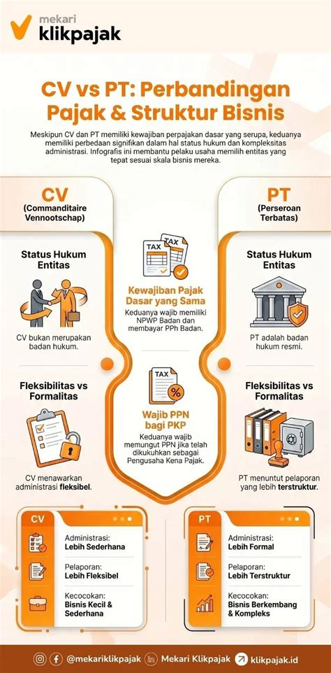 Pajak PT vs CV