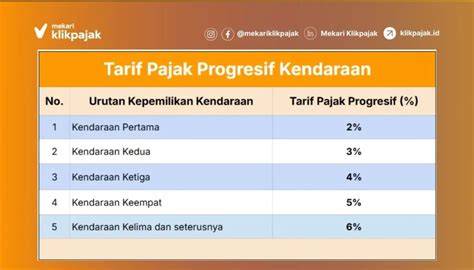 Pajak Progresif Kendaraan