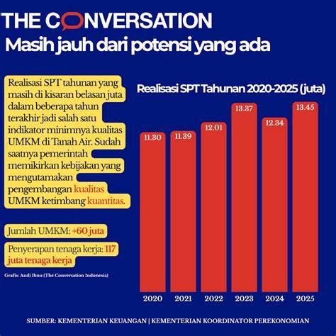Pajak UMKM