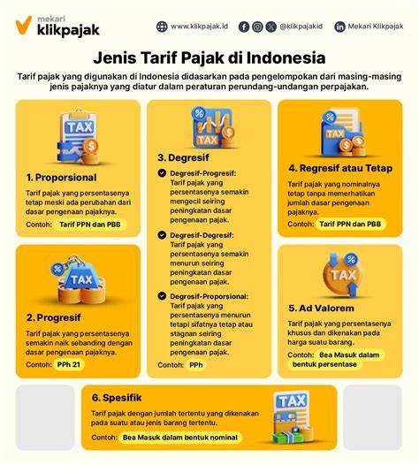 Pajak dan Tarif