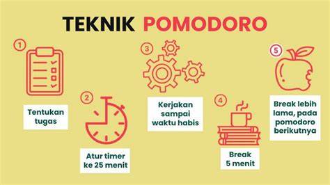 Pakai teknik pomodoro