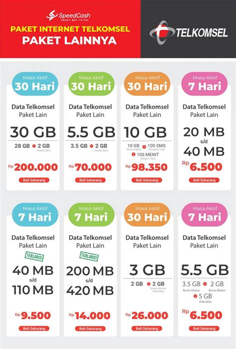 Paket Data Internet