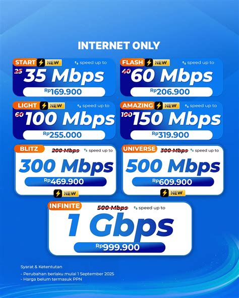 Paket Internet