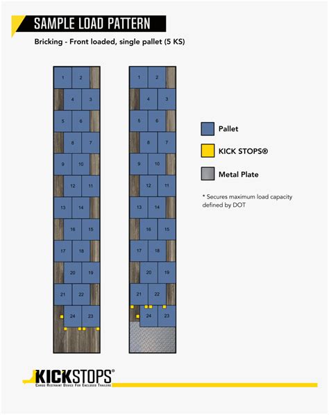 Pallet Loading Template