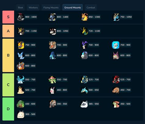 Palworld Mount Speed Chart