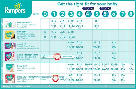 Pampers Pull Ups Size Chart