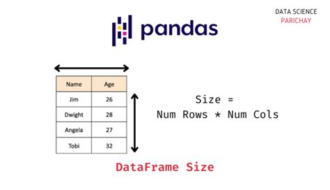 Pandas Data Frame Max Size