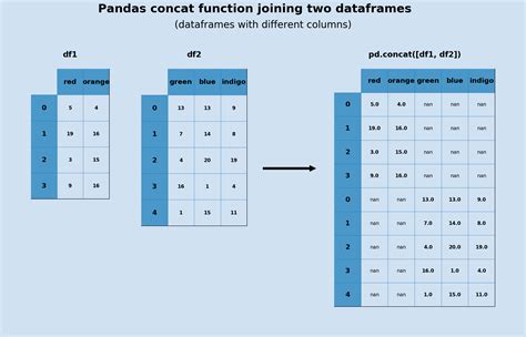 Pandas Join Data Frames