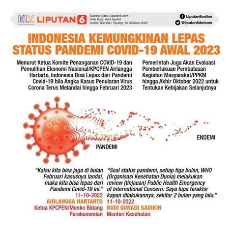 Pandemi Covid-19