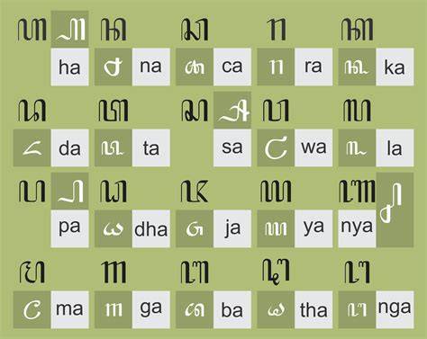 Panglayar Hanacaraka