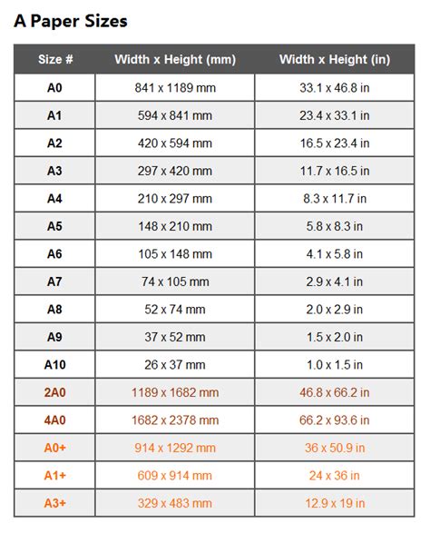 Paper Sizes Chart Inches